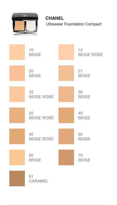 chanel foundation good coverage|chanel foundation comparison chart.